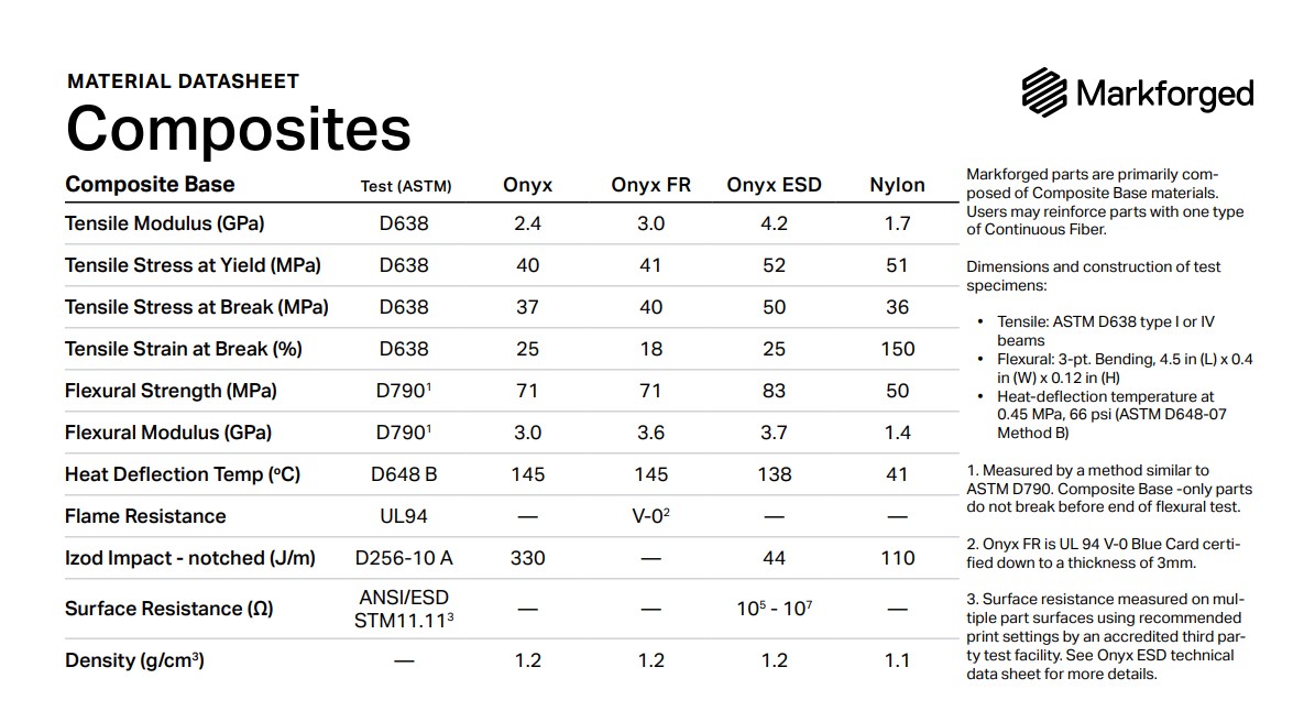 5 Tips to Choose the Strongest 3D Printing Material AdditiveX