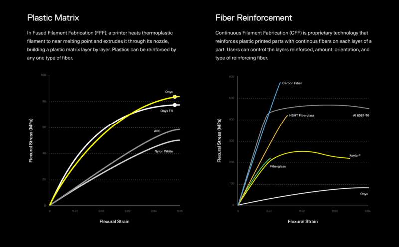 plastic_vs_fiber_graph